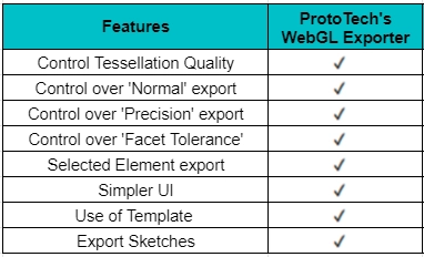 پلاگین WebGL Exporter برای نرم افزار AutoCAD